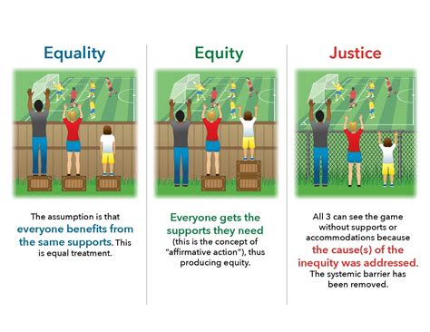 Healthy Equity Graphics External — Johns Hopkins Health Equity Hub