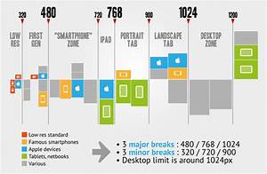 Shamiko Blog Anything Responsive Chart