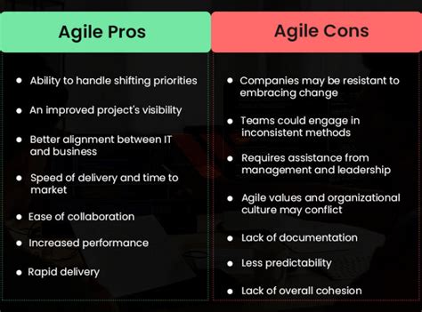 How Agile And It Service Management Can Work Together