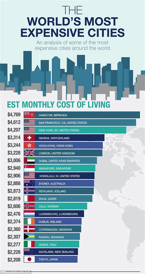 The 20 Most Expensive Cities In The World Revealed General Knowledge