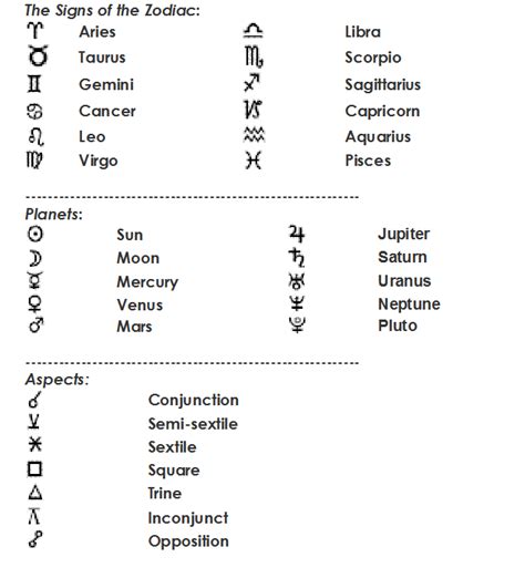 Astrological Glyph Charts
