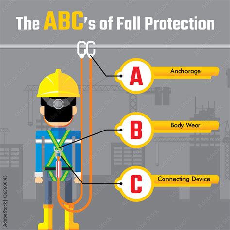 Safety Tips For Using Fall Protection Construction And Industrial Work