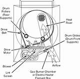 Maytag Bravos Xl Dryer Repair Manual Images