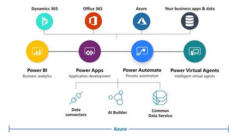 Fundamentals Of Dynamics 365 Power Platform And Common Data Service