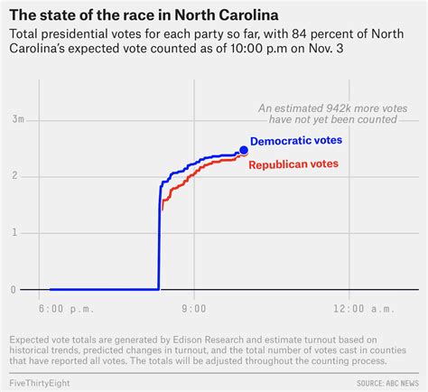 Biden Is Projected To Be The President Elect Heres How It All Went