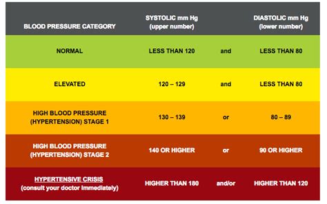 New High Blood Pressure Guidelines L Arginine Plus®