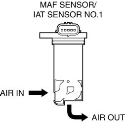 Mazda Cx Service Repair Manual Mass Air Flow Maf Sensor