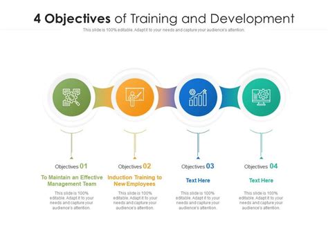 4 Objectives Of Training And Development Presentation Graphics
