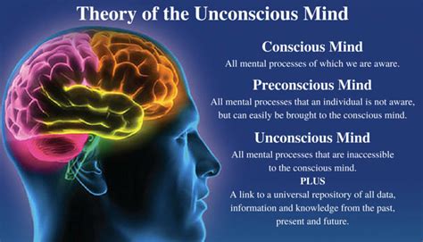 Mindset 101 Your Subconscious Mind