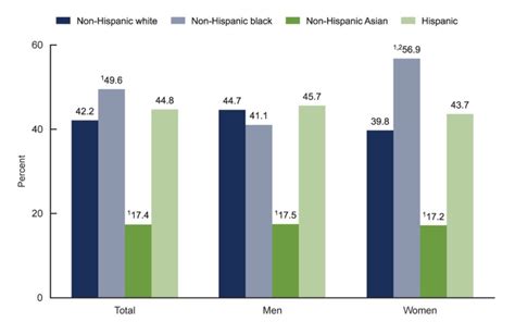 Overweight And Obesity Statistics Niddk Number Of Table Rows Matlab Height