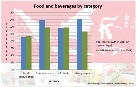 The Food And Beverage Industry In Ghana Food Ideas