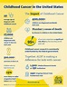 Childhood Cancer Facts: By the Numbers | Alex's Lemonade Stand ...