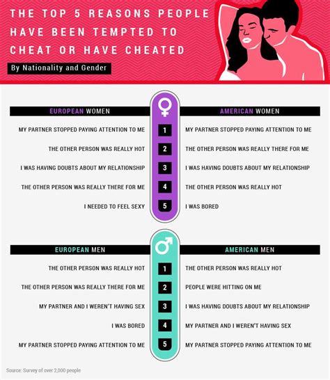 This Is When Youre Most Likely To Be Cheated On According To A New