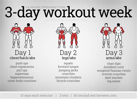 3 Day Workout Week Fitness Body 3 Day Workout Full Body Workout