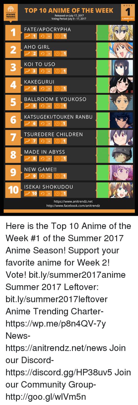 Top 10 Anime 2017 Woodslima