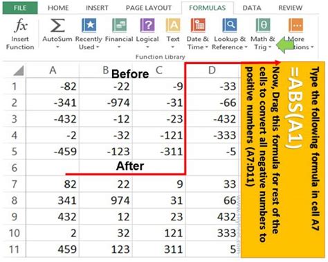 Formulas are the key to getting things done in excel. Change negative numbers to positive numbers - ABS function