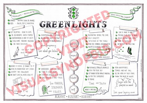 Greenlights Matthew Mcconaughey Visual Synopsis By Dani Saveker