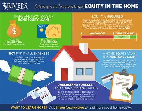 5 Things To Know About Equity In The Home