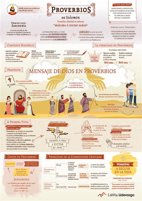 Infografías Libro de Proverbios by lifeway espanol Issuu