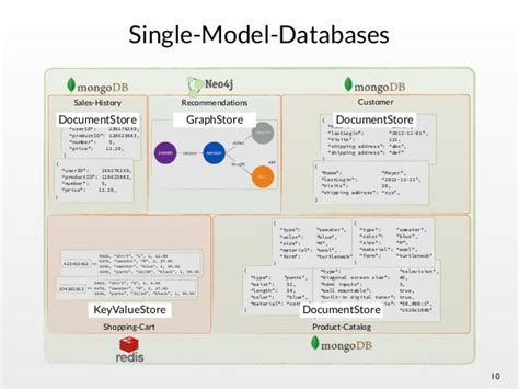 Multi Model Databases