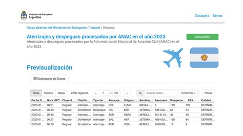 Datos Abiertos De Vuelos Operados En Argentina Aterrizajes Y Despegues Procesados Por La Anac