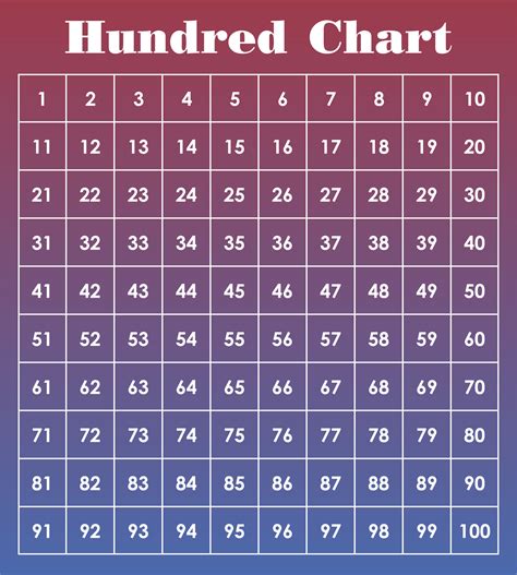 4 Best Images Of 400 Number Grid Chart Printable Number Chart 1 1000