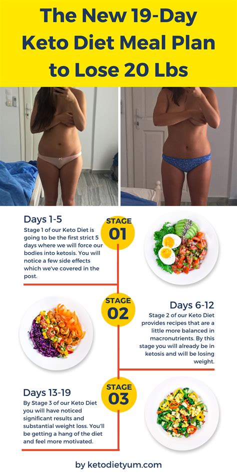 19 Day Keto Diet Plan For Beginners To Get Into Ketosis Keto Diet