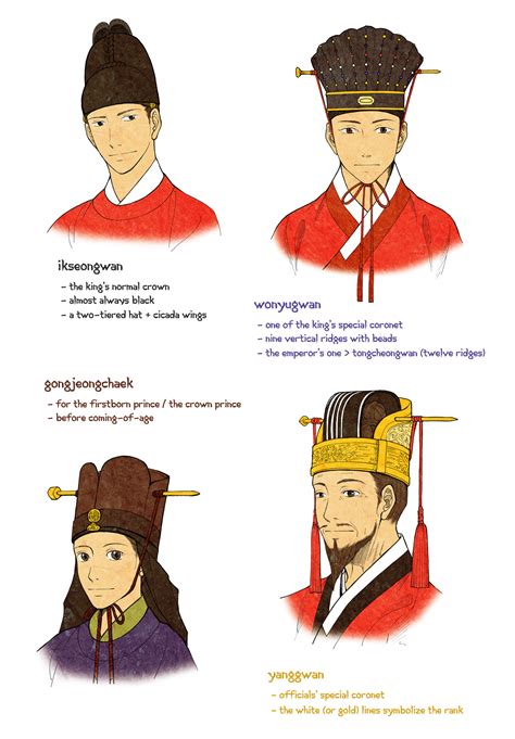 Joseon Mens Hats 6 By Glimja Ancient Korea Korean Art Hanbok