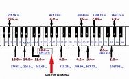 Piano Key Notes Chart: A Visual Reference of Charts | Chart Master