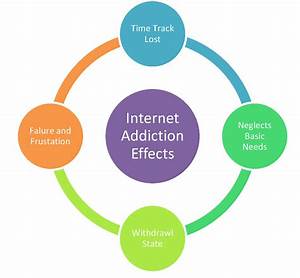 internet addiction research proposal