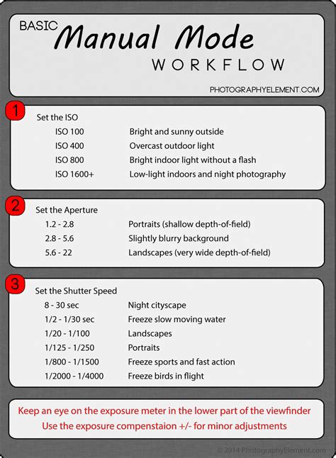 Manual Mode Workflow Cheat Sheet Indoor Photography Settings Manual