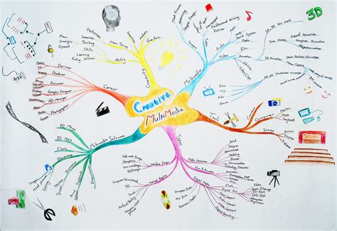 Creative Thinking Mind Map Gambaran