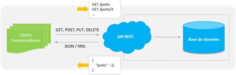 Spring Boot Application Web Rest Api Microservice Application Upwork
