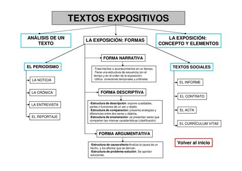 Diferencias Entre El Texto Expositivo Y El Texto Argumentativo Internet