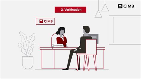 All our accounts offer free sms and. CIMB Online Business Current Account - YouTube