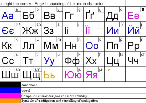 Ukrainian Cyrillic Alphabet The Ukrainian Alphabet Is The Set Of