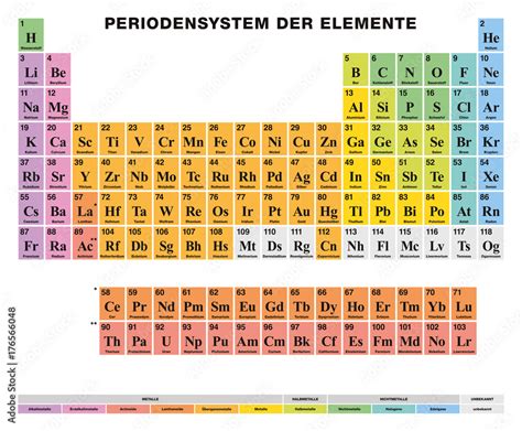 Periodic Table Of The Elements German Labeling Tabular Arrangement Of