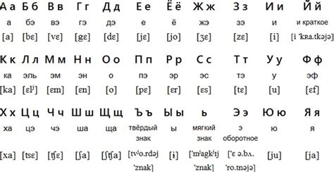 Every year russia is visited by more than 2 000 000 people and that quantity increases each year. The Political Alphabet: The Cyrillic Alphabet in Non ...