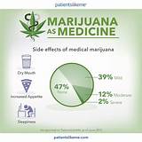 Marijuana Health Risks Pictures