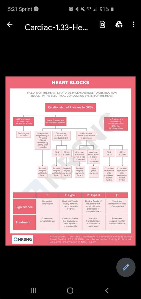 Pin By Carla Chipman On Medical P Wave Heart Blocks Conduction