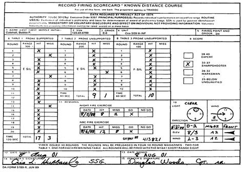 Da Form 2b