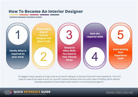 How To Get An Interior Designer