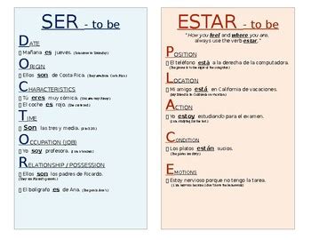 Estar (doctor/place) unidad 4, lección b. SER and ESTAR Comparisons With Acronyms by Susan Jackstadt ...