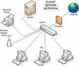 Network Management Design Issues Pictures