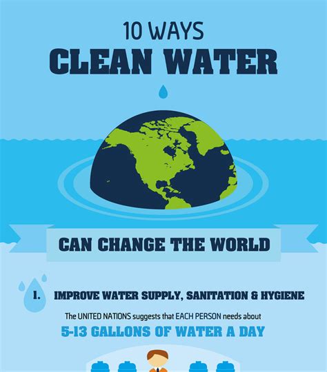 10 Ways Clean Water Can Change The World