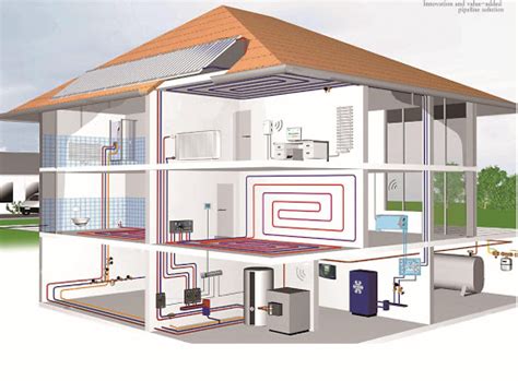 Future Home Heating Systems 3 Reasons A Hybrid Dual Fuel System Makes Sense For The Future Of