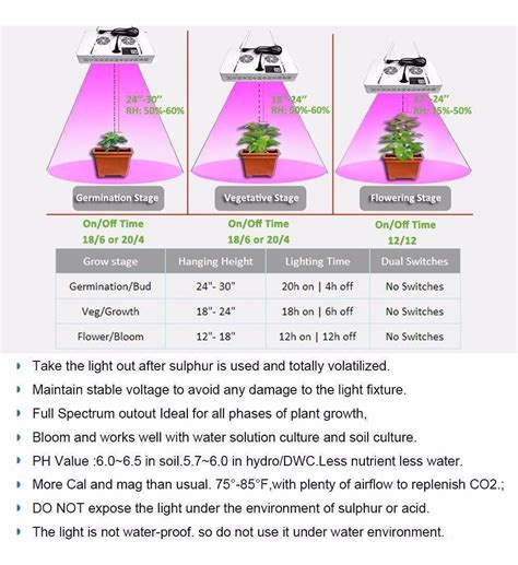 Painel Led Grow Super Chip 1000w Ir E Uv Promoção Parcelamento