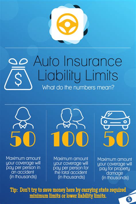Auto liability insurance is a specific type of car insurance coverage that covers injury or damage you cause in a car accident. Auto Insurance Liability Limits: What Do The Numbers Mean? | Visual.ly