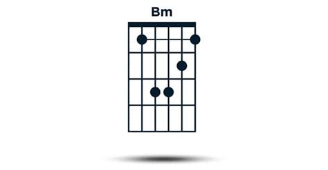 Bm Chord For Beginners Learn To Play The B Minor Guitar Chord Today