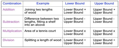 Your proposal is improving by leaps and bounds. upper_lower_bounds.html